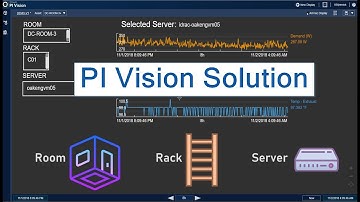 PI Vision - Alternative Context Switching with Collections and Multiple Filters