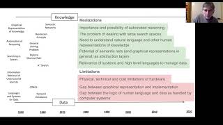 EDBT 2021 Tutorial on the History of Knowledge Graph's