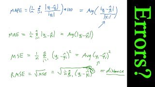 Understanding Different Model Error Calculations (TS E6) Wealth
