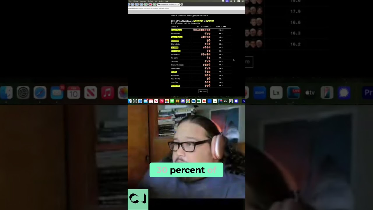 How Influencers Spread Political Messages
