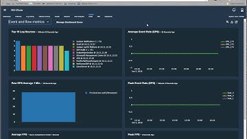 Qradar new look and feel dashboards