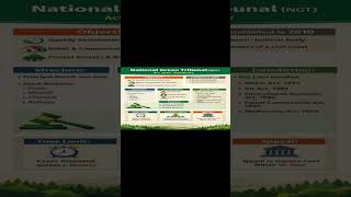 National Green Tribunal (NGT) Act 2010 Explained | Features, Powers &amp; Functions