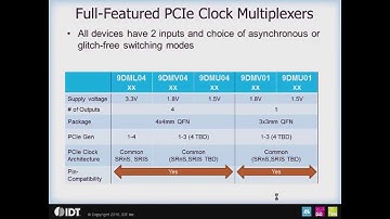 PCI Express PCIe Clock Multiplexers by IDT