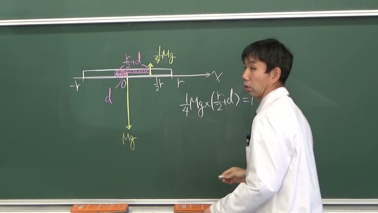 Seminar: Basic Physics + Physics] Advanced Example 10 Explanation