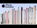 iPhone History, All Models, Apple iPhone,Evolution of iPhone, 2007-2025