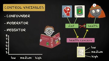 1.09 Controlling for other variables - Inferential Statistics