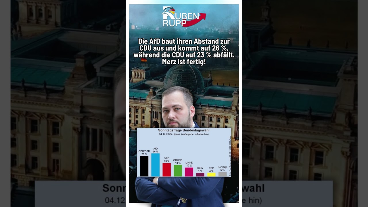 AfD baut Vorsprung auf 