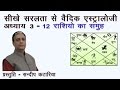 Hindi lesson 3  signification of 12 zodiac signs learn vedic astrology  sundeep kataria