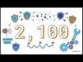 Anthropic Expanding Project Glasswing and Claude Mythos Cyber Access