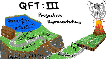 QFT: A Compelling Journey III - Projective Representations and half-integer spin.