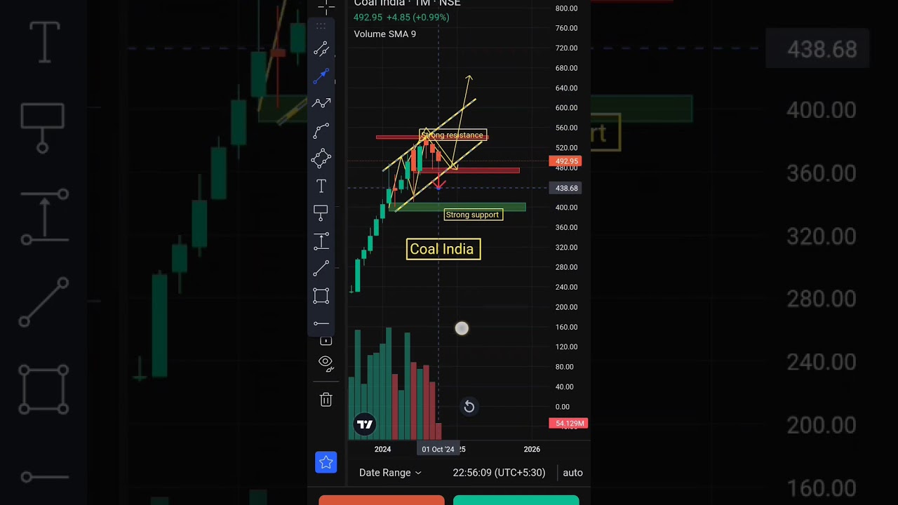 Coal India (TRADING CLASS ONLINE)9007312563