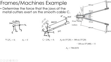 Statics Example: Frames/Machines