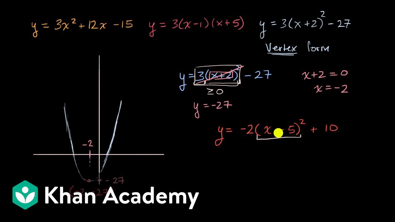 Vertex Form Introduction Video Khan Academy