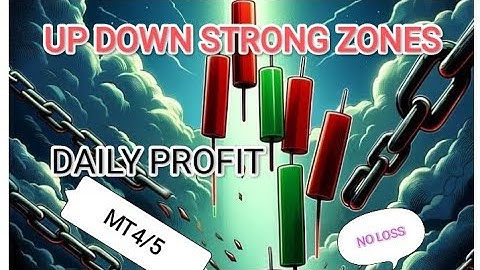 The Secret Strategy to Get Daily Strong Zones on MT4/MT5!