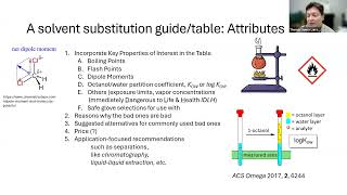 DCM Substitution Webinar