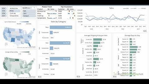 Data Visualization using d3.js