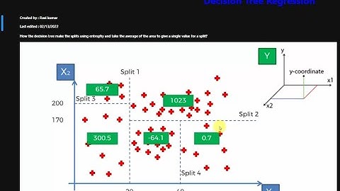 Decision Tree Regression🌳 || Regression Part 18 ||One video for all your doubt || Machine learning
