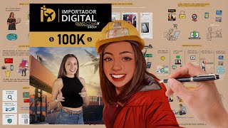 IMPORTADOR DIGITAL 100K | Solange Ortiz de Zevallos | Olivo Comex Group | Resumen Animado del Curso