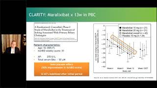 IBAT inhibitors in clinical trials