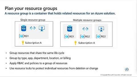 Azure Deployment Design Patterns | Design Azure Governance | Design Blueprints - Part 1