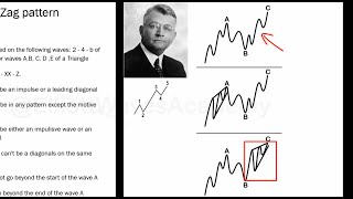 Lesson 4 : the ZigZag patterns ( Free Course of Elliott waves )  📚