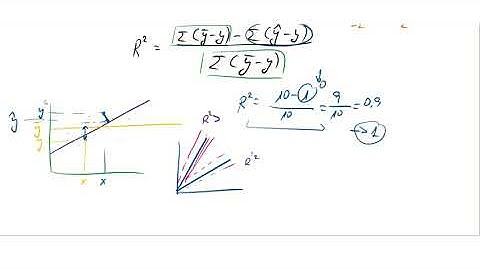 Regresión Lineal en Python con Plotly y statsmodels en Google Colab