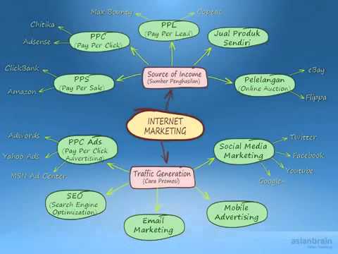 Belajar Internet Marketing Bersama Anne Ahira Part1  YouTube