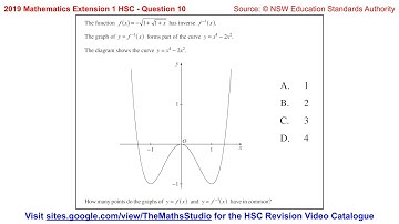 2019 Maths Extension 1 HSC Q10, How to find number of common pts in graph of function & its inverse