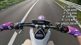 Top Speed Per Gear Husqvarna 701