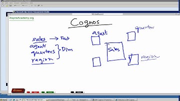 Cognos Tutorial   2 Framework Manager
