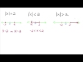 Understanding Absolute Value Equations and Inequalities