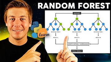 Random Forest Algorithm Explained with Python and scikit-learn
