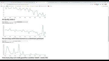 PROJECT 1: D3 Interactive Line Chart - BAD AIR!