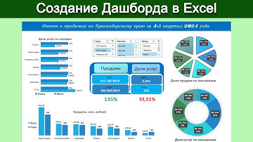 Как создать Дашборд в Excel