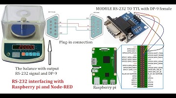 RS232 to TTL Raspberry pi Node RED | Serial Port Raspberry pi Node RED