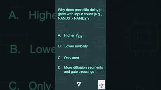 VLSI Design Quiz Logical Effort, Delay and Power 11