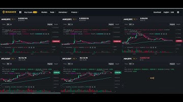 How to Open Multiple Charts on Binance Cryptocurrency Exchange   | How to use Binance Exchange.