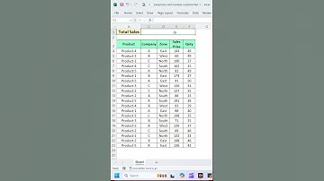 How to Find total sales without total sales column  #excel #excelformula