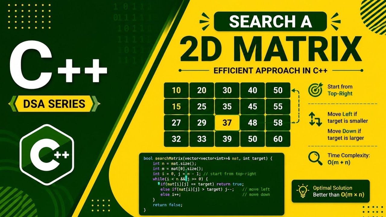 Search a 2D matrix problem explained | 2d array problem dsa 🔥 - YouTube