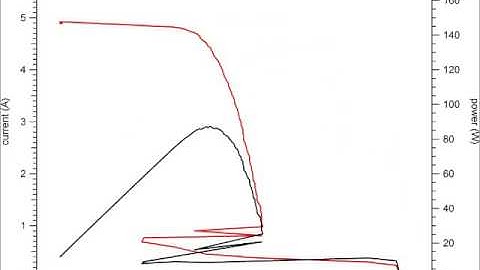Continuous IV measurement of Sharp solar modules with environmental corrections.
