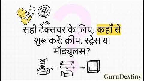 Fundamental vs Empirical Tests: Food Rheology की पूरी समझ L3/L48