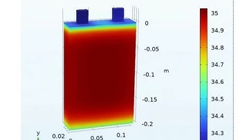 Electrochemical thermal aging coupling design of Comsol lithium-ion batteries