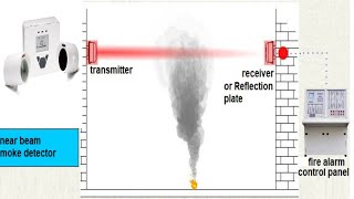 Beam Detector Fireray 3000 troubleshooting and connection full information