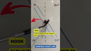 Detailed BALL FLIGHT LAWS! Details