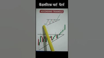 Ascending Triangle chart pattern #banknifty #candlestickpattern #nifty #chartpatterns #trading
