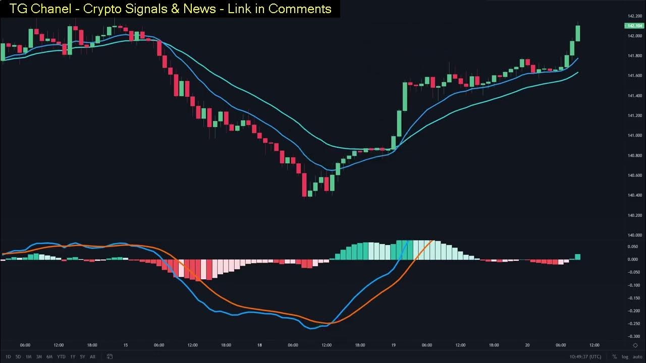 Crypto Indicators Tradingview Best Tradingview Setup For Crypto 7