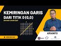 Quiz tentang Kemiringan Garis