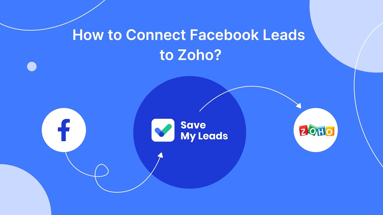 How To Connect Facebook Leads Ads to Zoho | Integrate, Sync Facebook ...