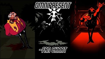 Omnipresent NMI Section Fan-Chart