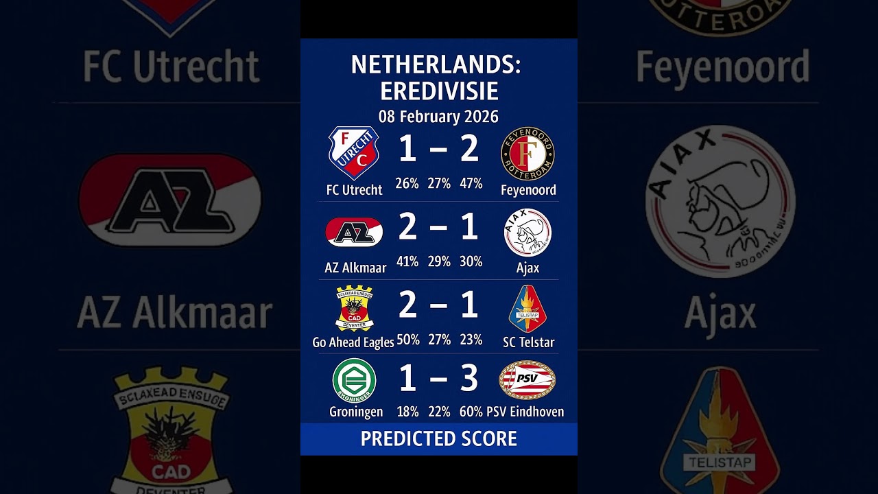 Netherlands: Eredivisie Predict Score 08 Feb 2026 